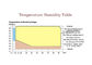 Kontrola klimatu Komora do pomiaru wilgotności w temperaturze z kompresorem Tecumseh