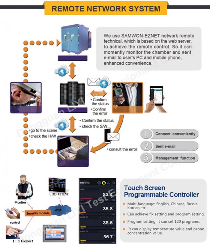 Wąskie malowane komory temperaturowe z programowalnym sterownikiem 2