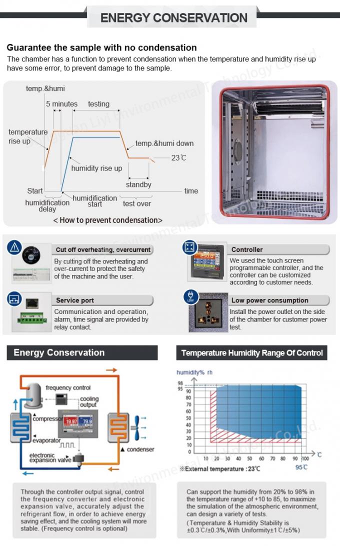 Standardowa szafka do pomiaru temperatury i wilgotności ASTM z kontrolą wilgotności 0