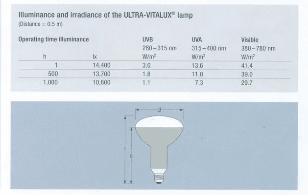 Lampa LIYI UV 300W Anti Yellow Aging Test Komora do ż&oacute;łknięcia Cena 0